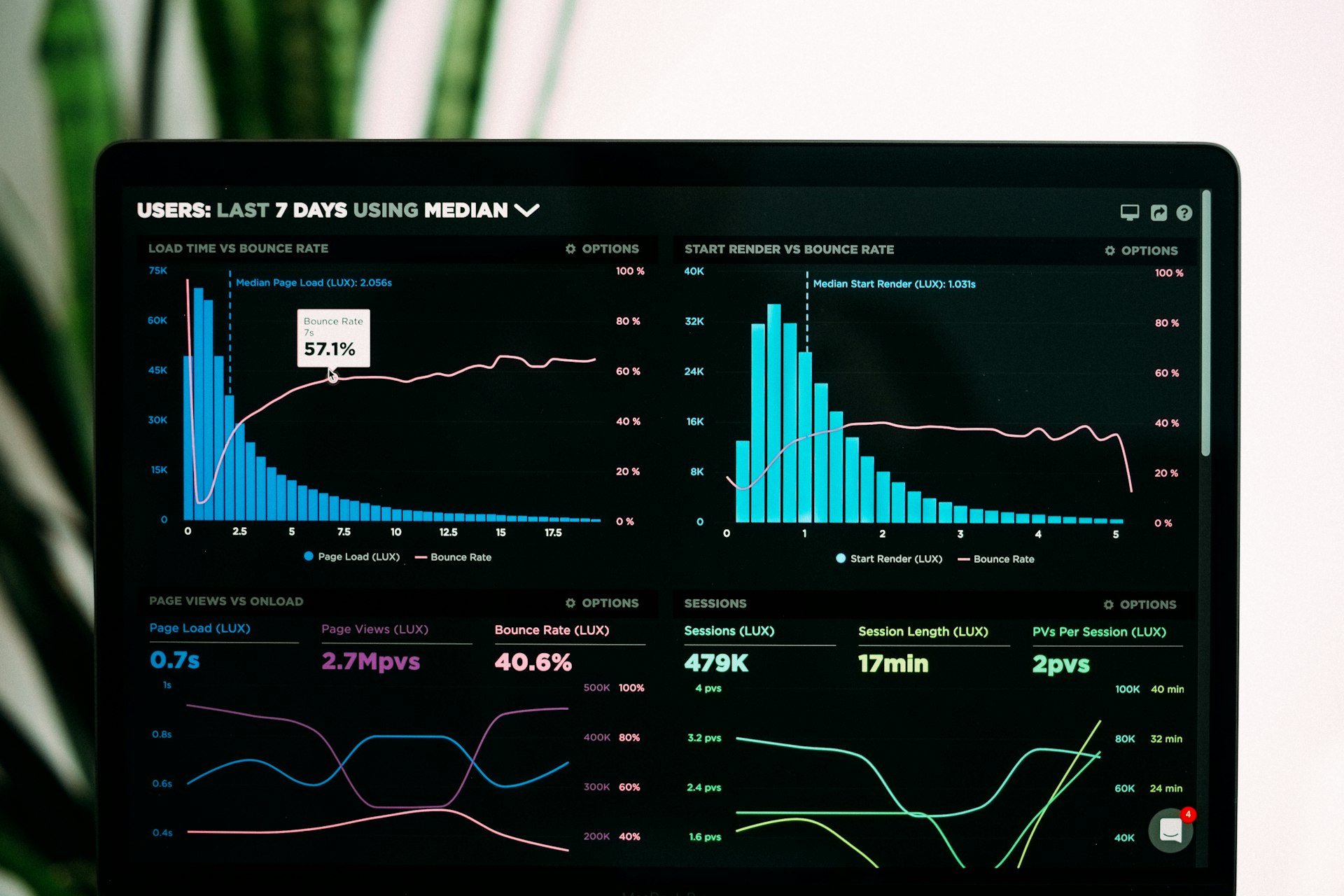 Dashboard analytics on a laptop